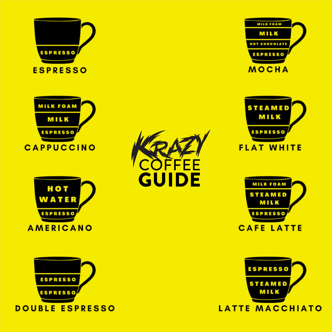 Krazy Coffee Guide